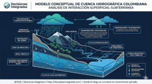Ciclo Hidrológico